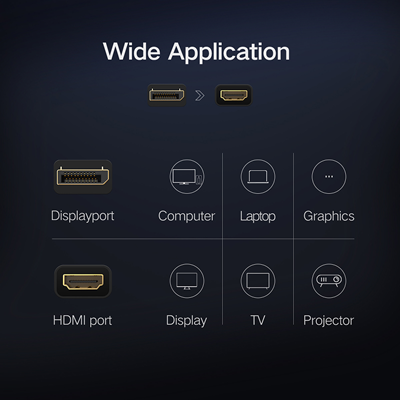 Ugreen 4K Displayport DP to HDMI Adapter 1080P Display 