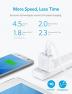Anker Dual USB Wall Charger, P…